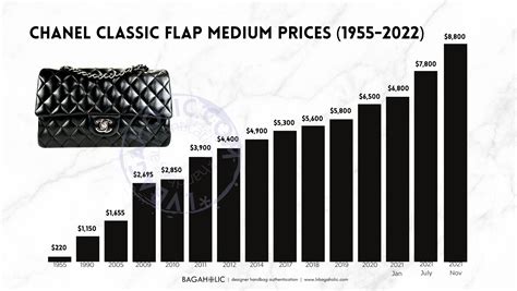 chanel classic bag price increase